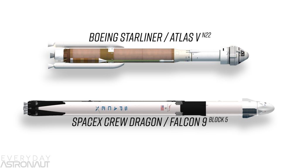 SpaceX Crew Dragon Vs Boeing Starliner vs Soyuz vs Space Shuttle comparison commercial crew