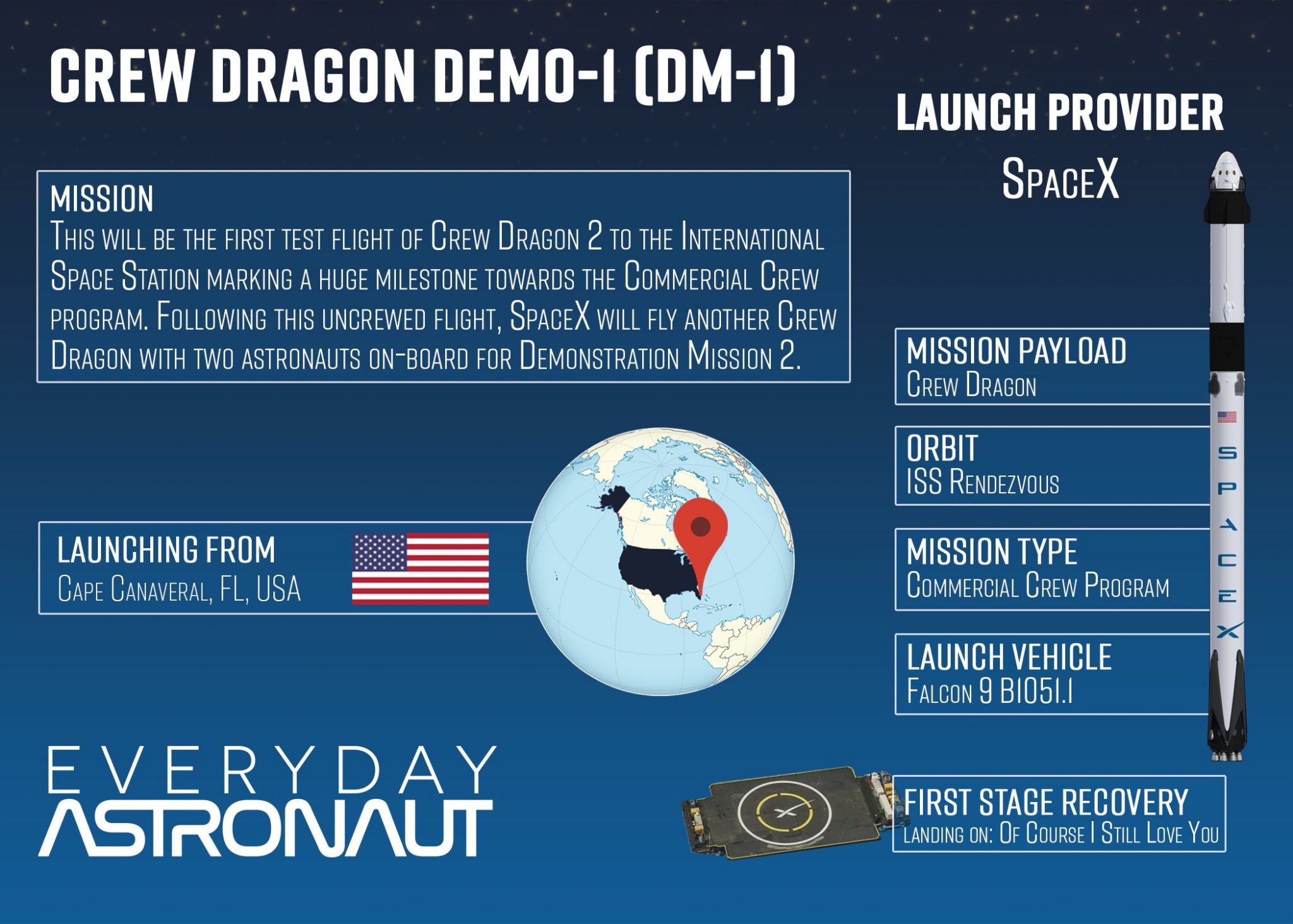 Prelaunch Preview - SpaceX Demonstration Mission 1 - Everyday Astronaut2048 x 1463