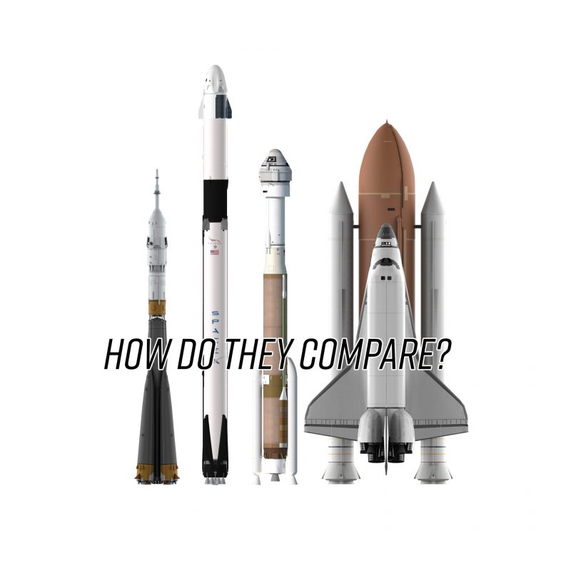 SpaceX Crew Dragon Vs Boeing Starliner vs Soyuz vs Space Shuttle comparison commercial crew