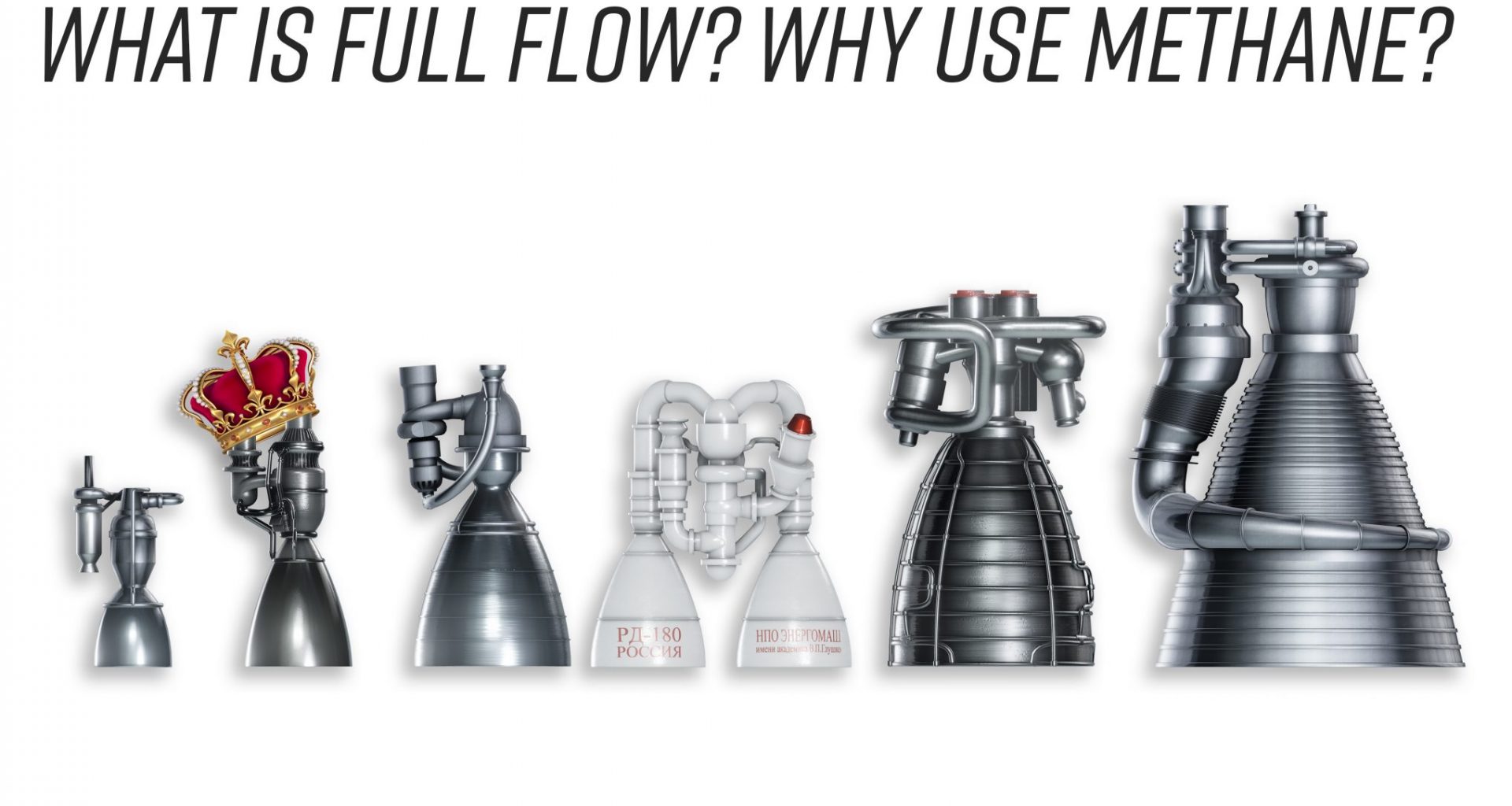 Is SpaceX's raptor engine the king of rocket engines. What is full flow. Why use methane?