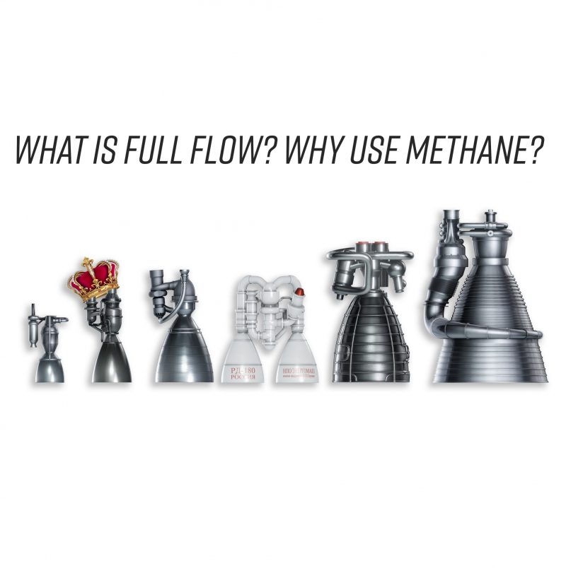 Is SpaceX's raptor engine the king of rocket engines. What is full flow. Why use methane?