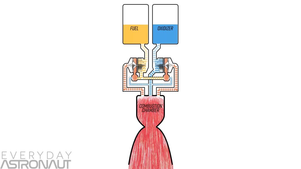 Fuel rich closed cycle rs-25 diagram ssme 