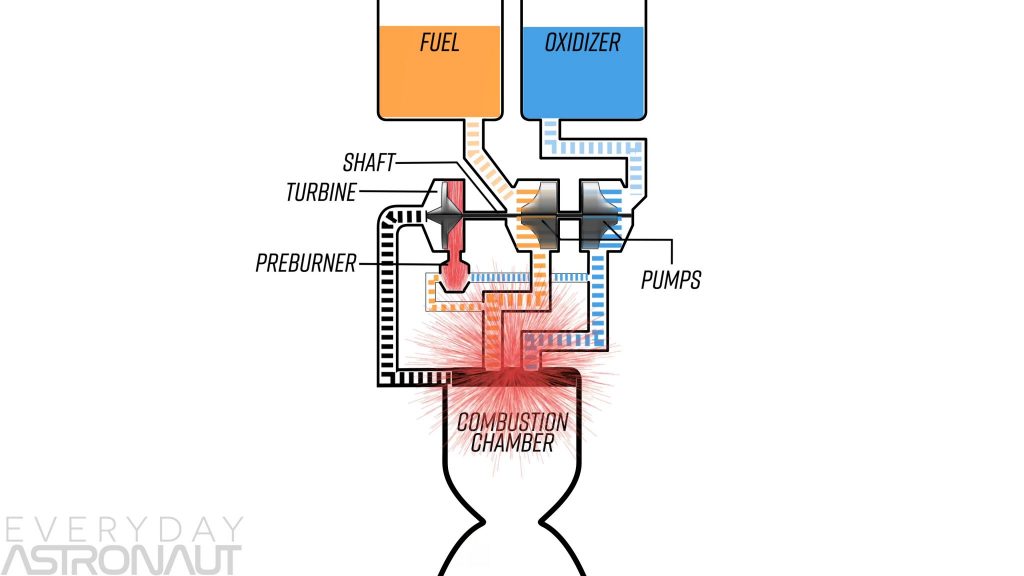 Closing the loop of an open cycle closed cycle clogged injectors