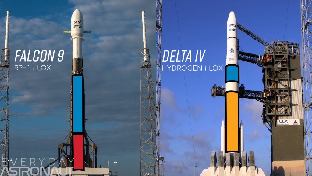 Falcon 9 RP-1 tank and oxygen tank vs delta iv hydrogen tank and lox tank size density