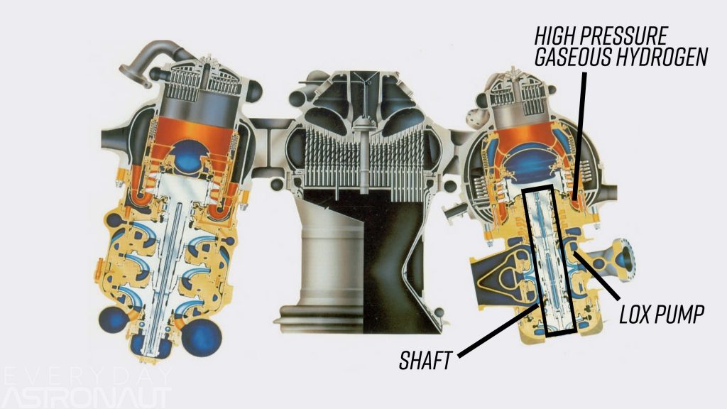 contour shuttle engine not running