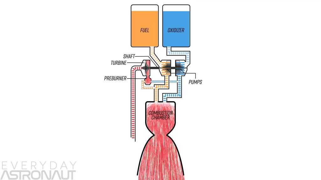 Open cycle gas generator diagram schematic flow