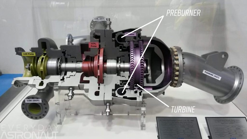 Turbine and preburner