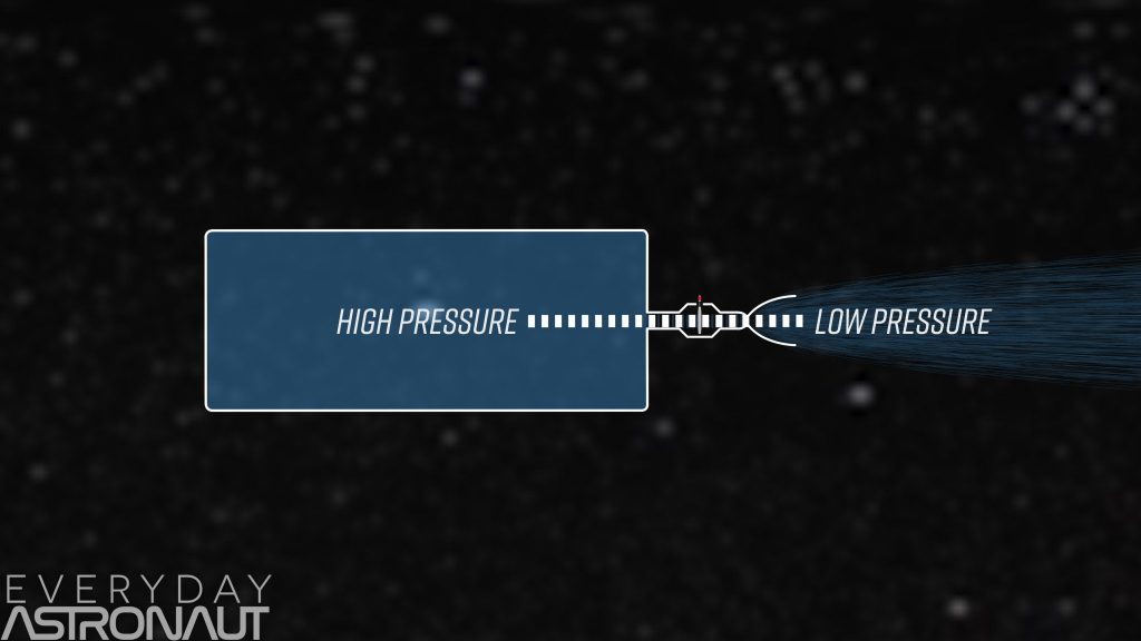 Pressure fed rocket engine high to low pressure