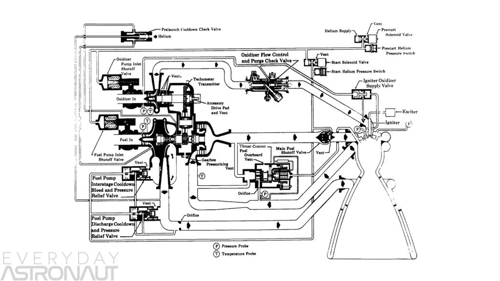 Rocket engine schematics diagram