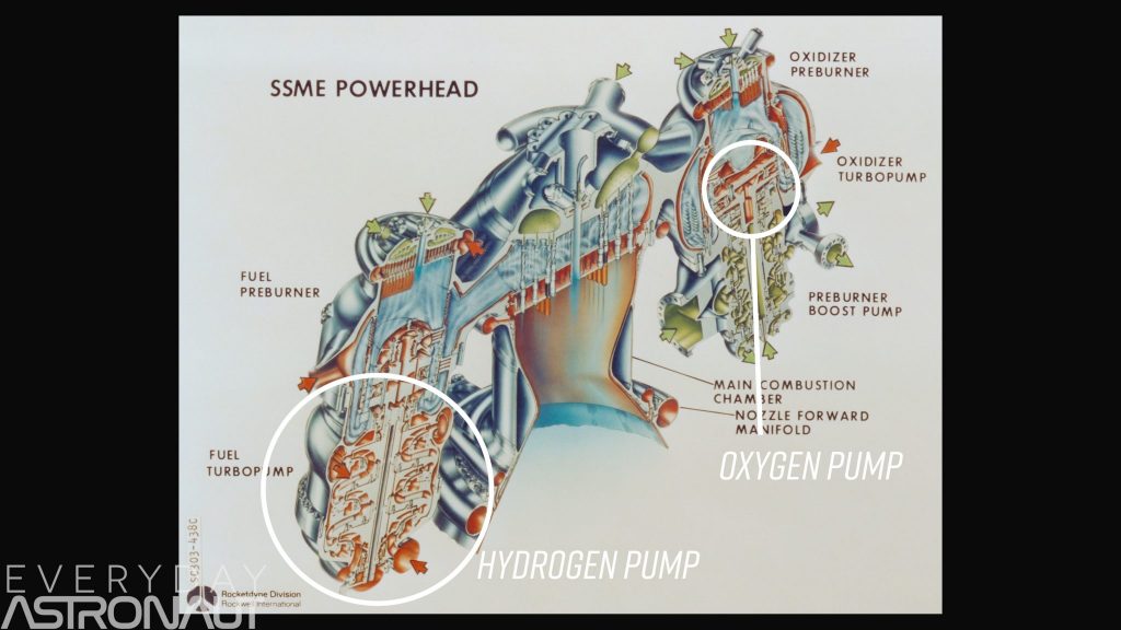 SSME Rs25 powerpack powerhead turbopump hydrogen pump preburner