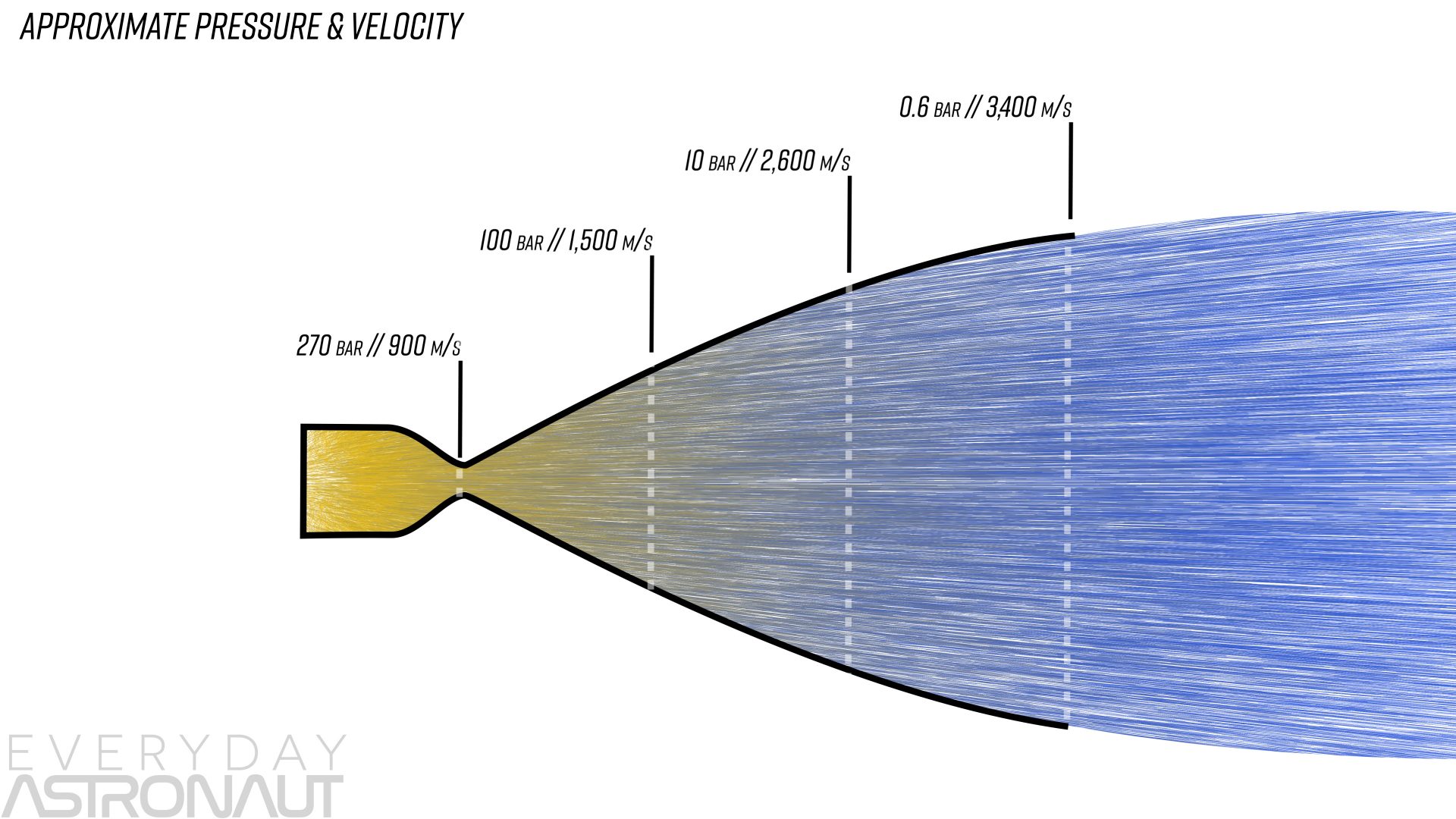 nozzle efficiency rocket engine expansion