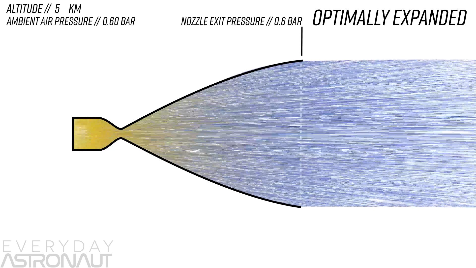 overexpanded nozzle rocket bell