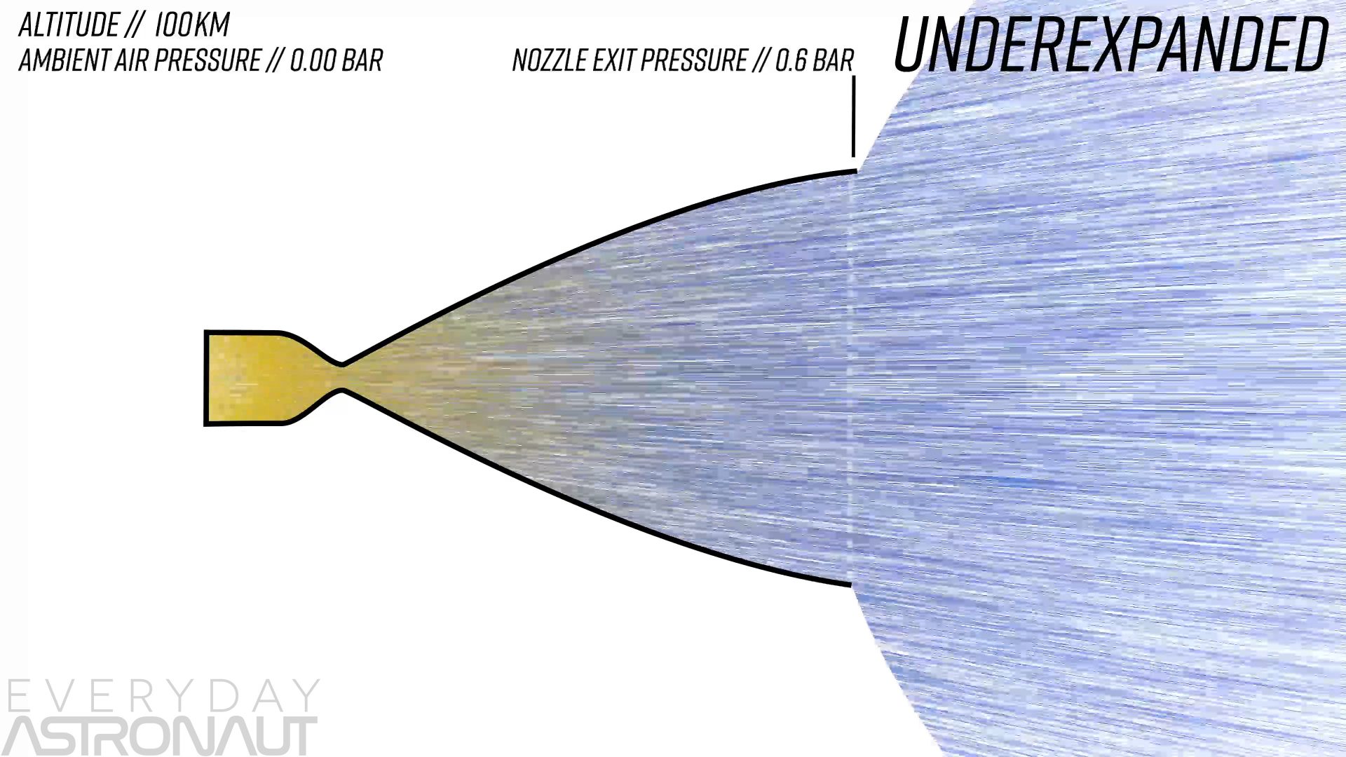 underexpanded nozzle rocket bell