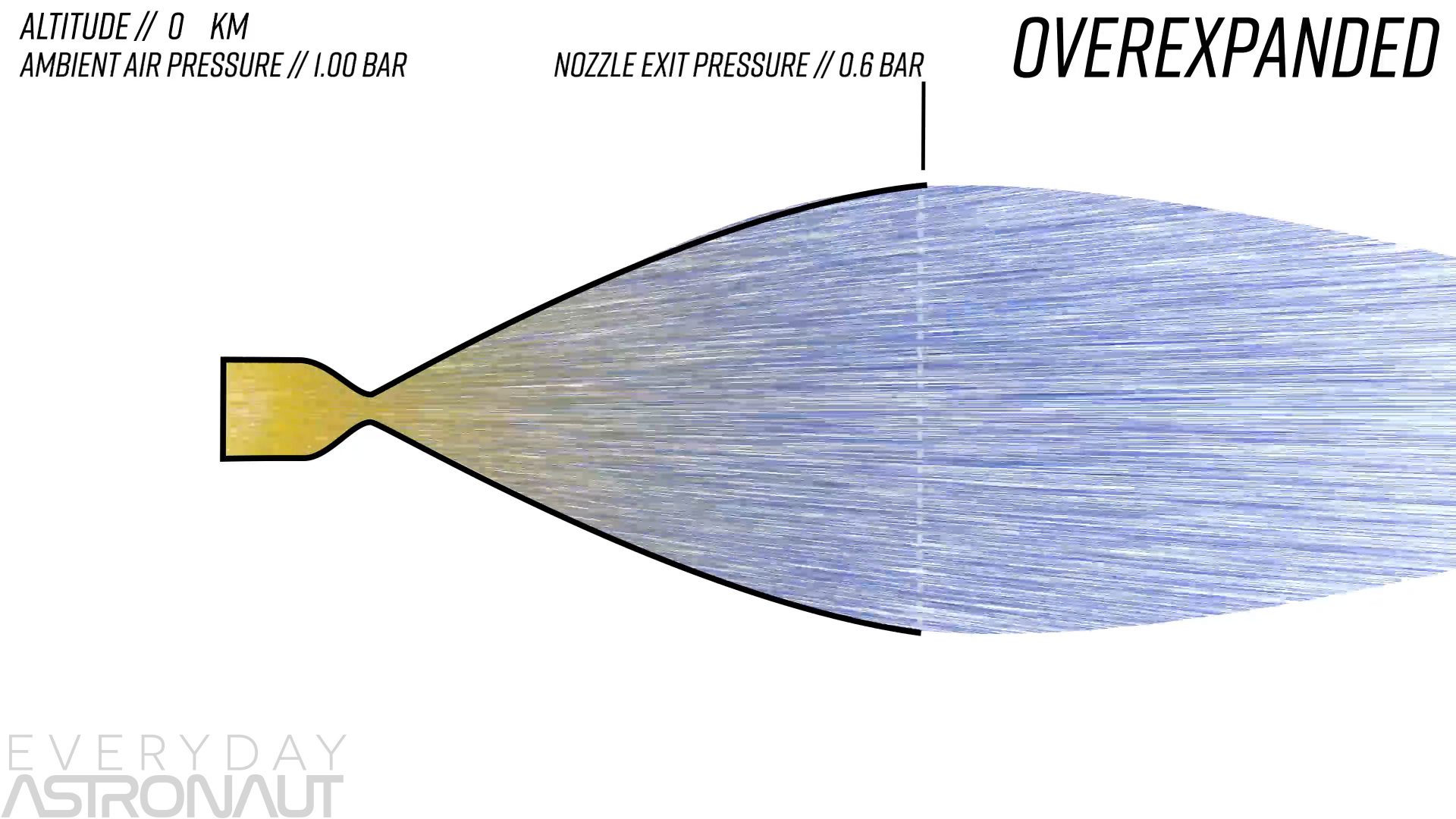 overexpanded nozzle rocket bell