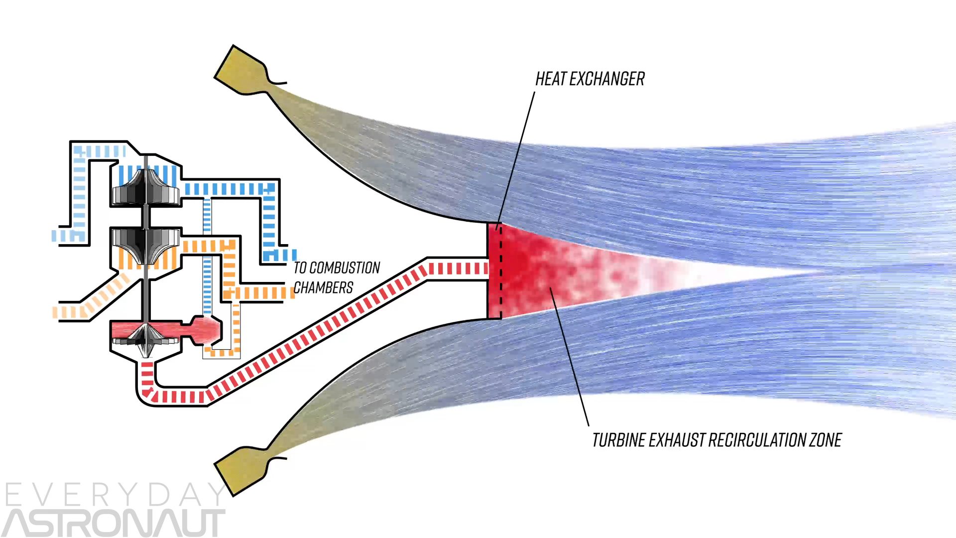 Truncated Aerospike engine