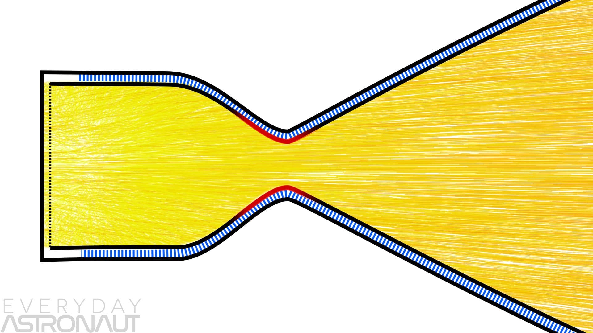 Regenerative cooling rocket engine walls throat