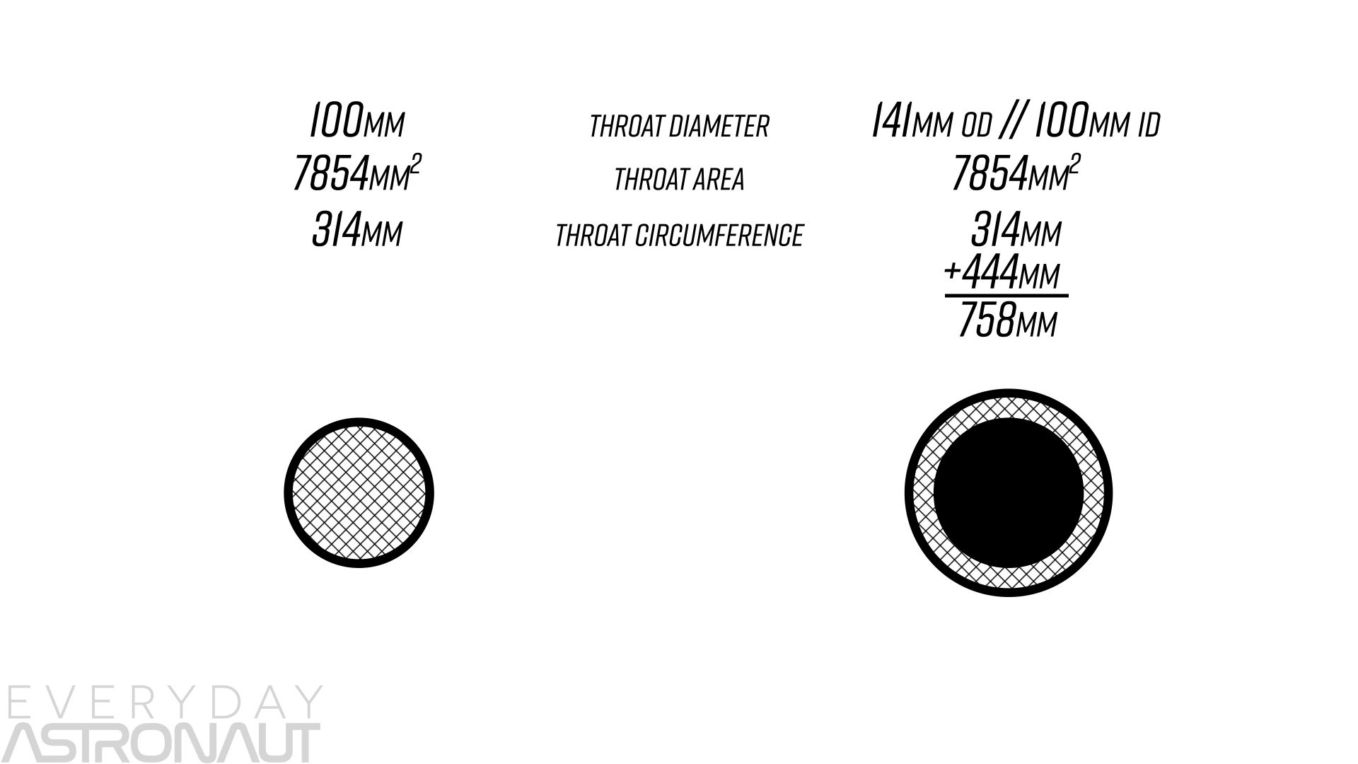 Aerospike throat area