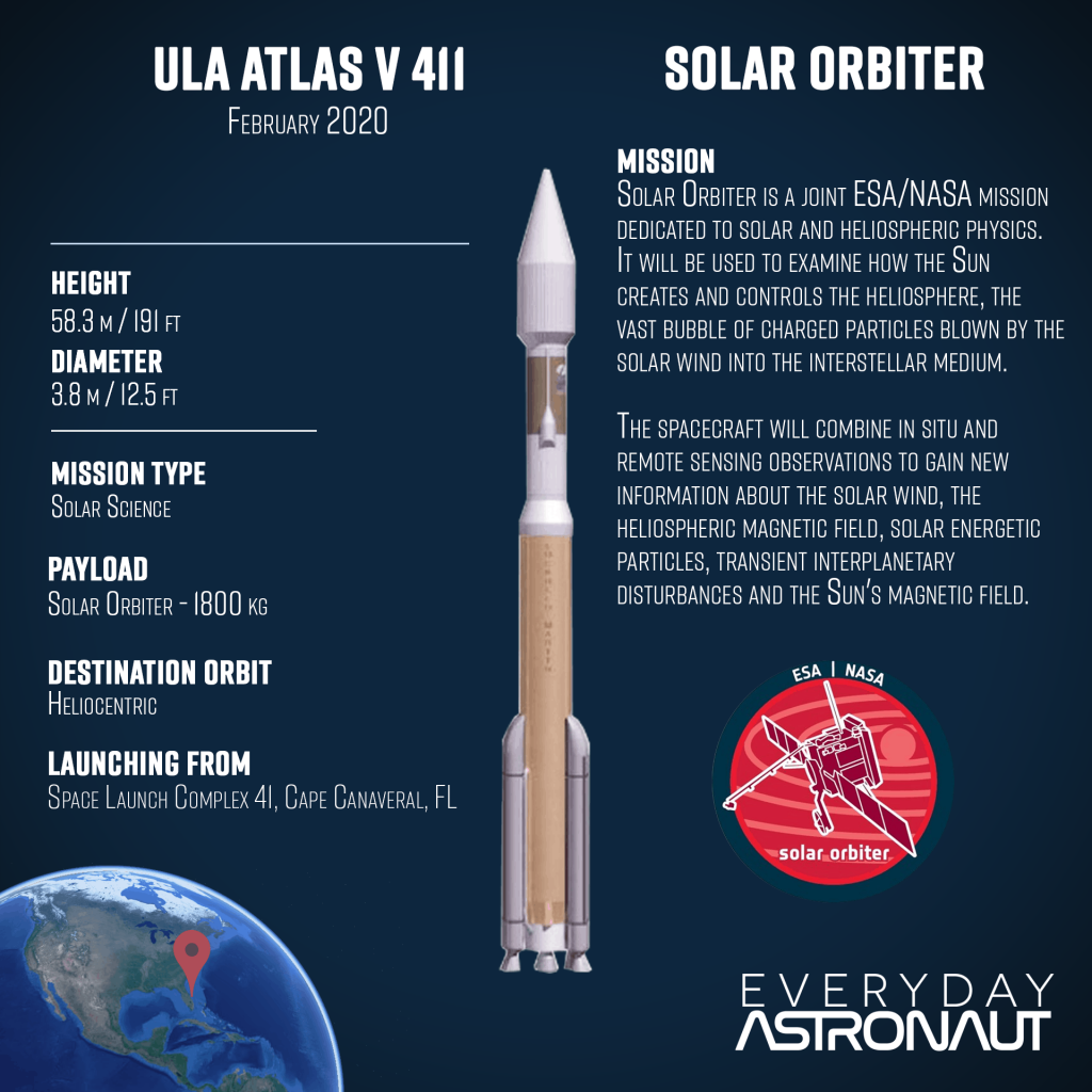 Solar Orbiter | Atlas V 411 | Everyday Astronaut