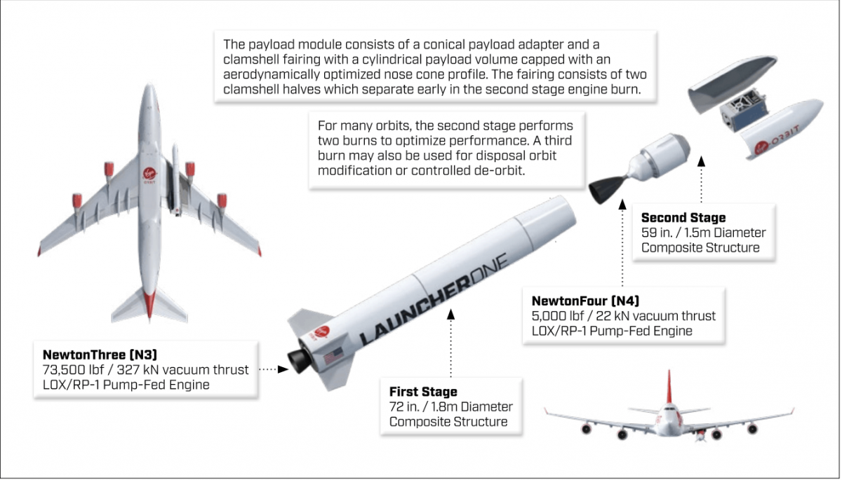 LauncherOne | Maiden Test Flight | Everyday Astronaut