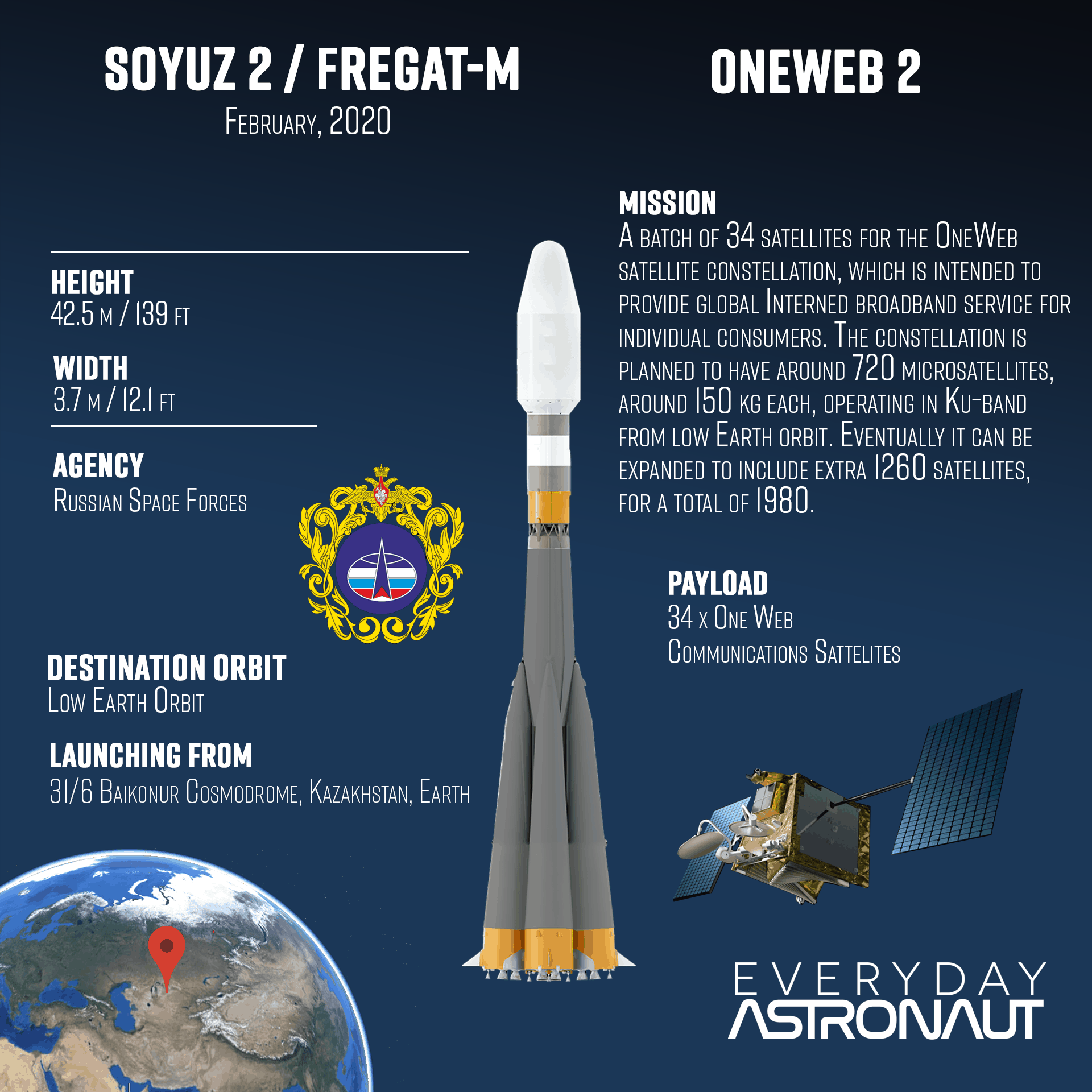 One Web 2 | Soyuz 2.1b/Fregat-M