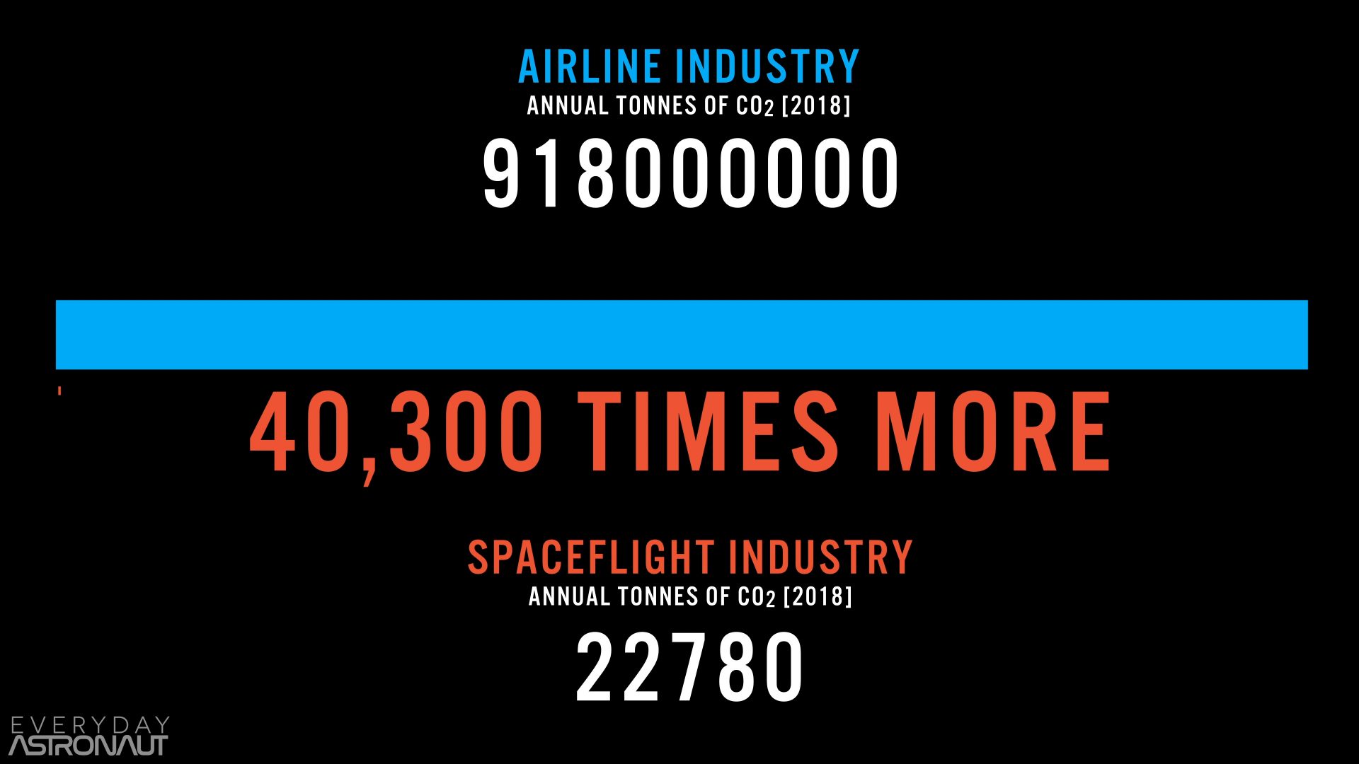 Rocket Emission Totals rocket exhaust emissions environmental impact exhaust pollution rockets