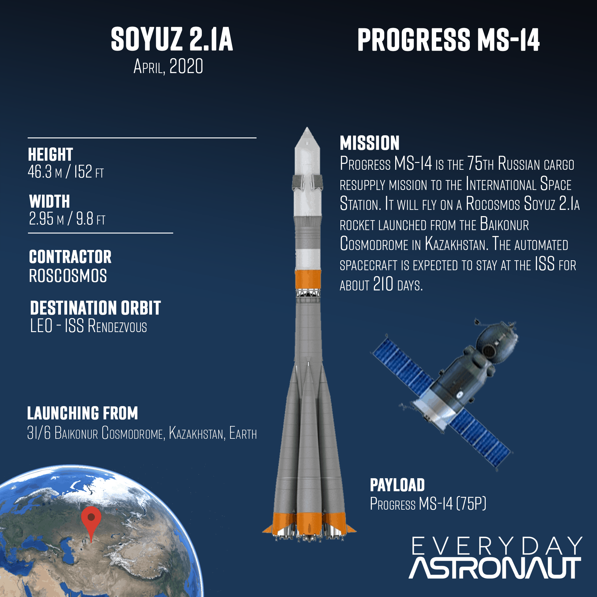 Progress Ms 14 75p Soyuz 2 1a Everyday Astronaut