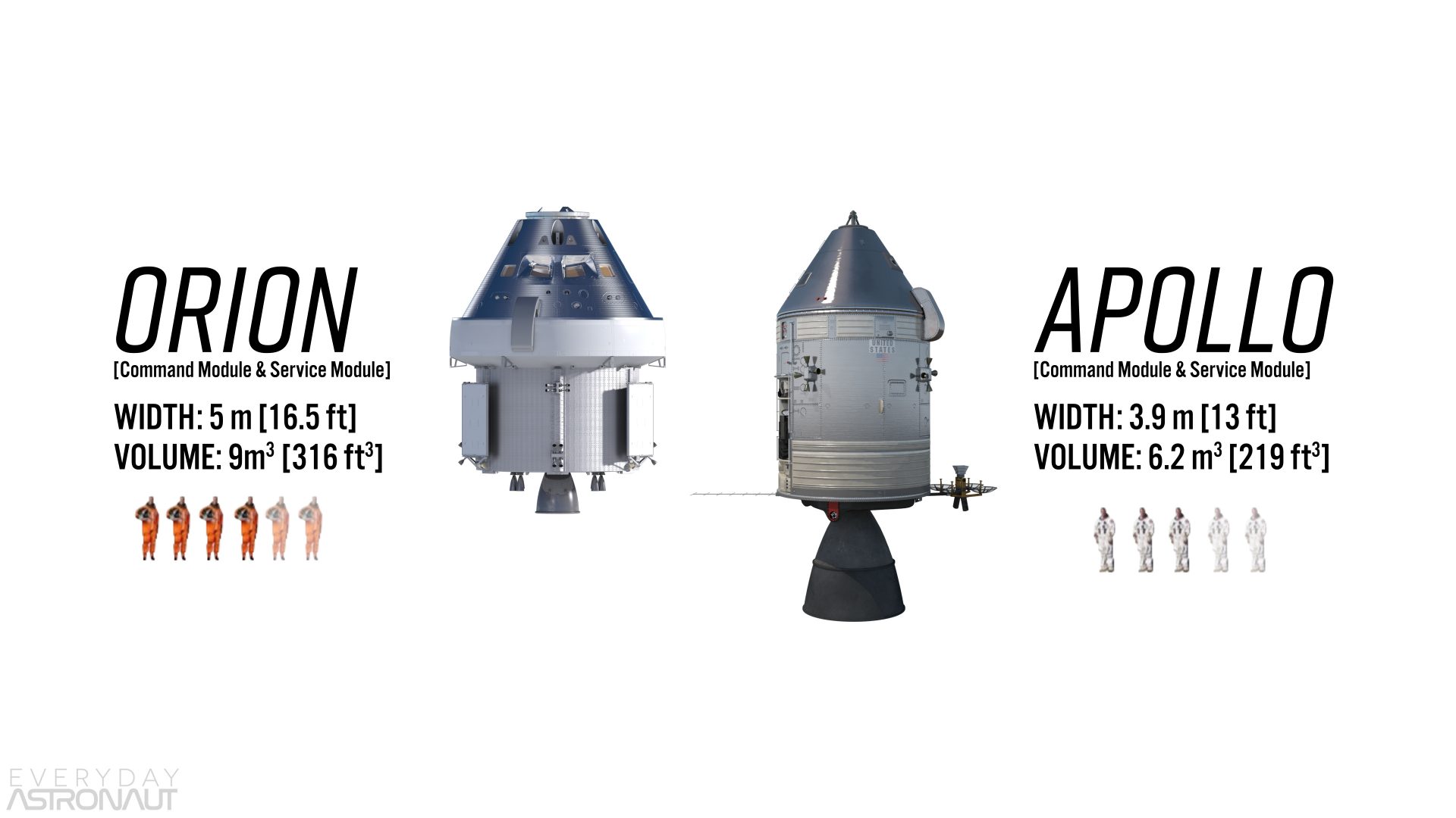 what are the dimensions of the orion spacecraft