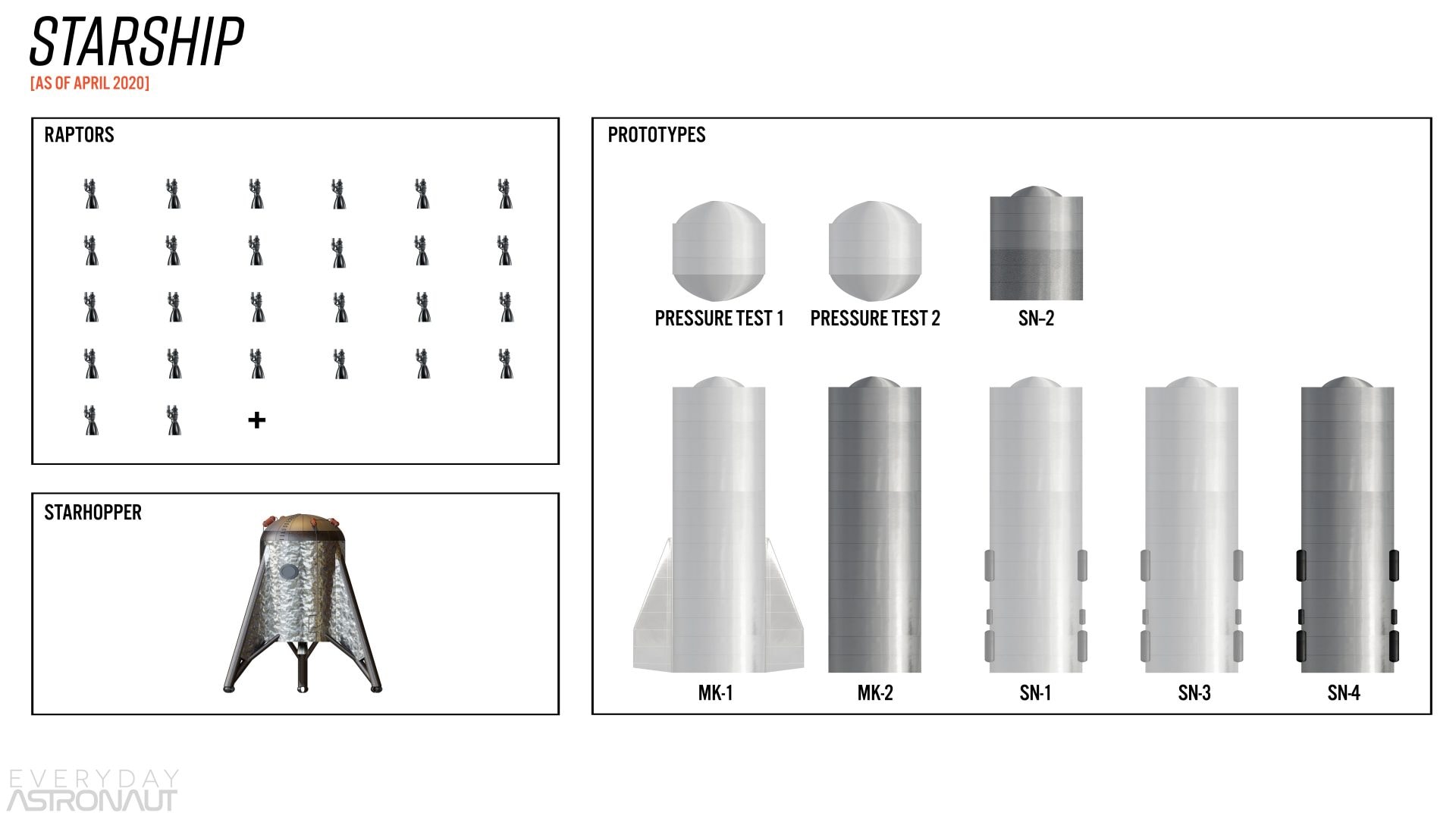 SpaceX Starship inventory MK1 MK2 SN1 SN2 SN3 SN4 SN5 Starhopper raptors