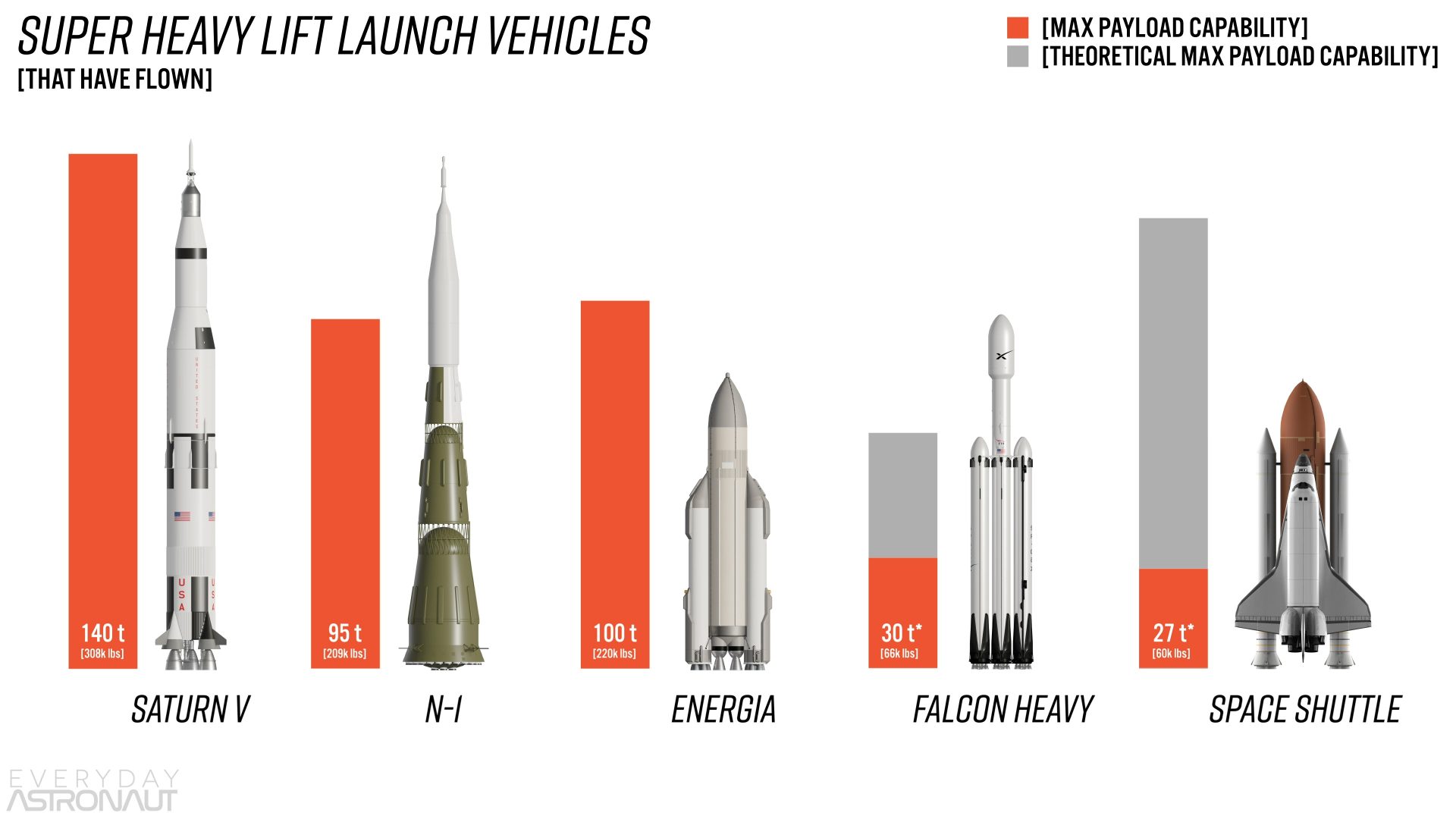 sls vs falcon 9 heavy