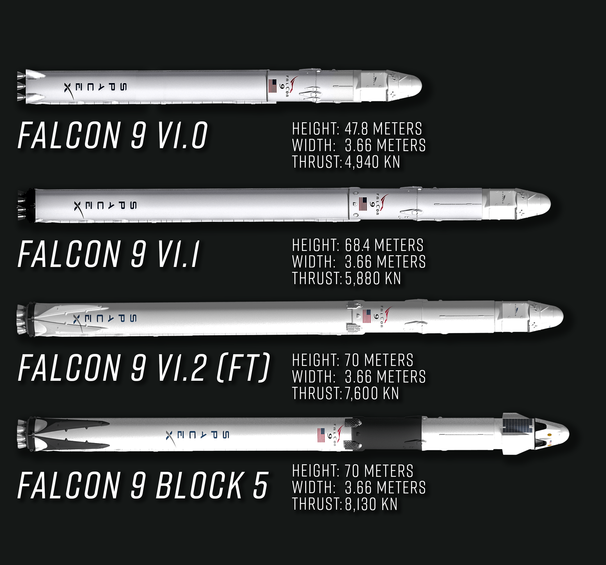 Falcon 9 Block 5