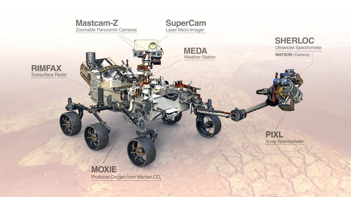 Mars Rover Atlas Mars 2020 | Atlas V 541 | Prelaunch Preview | Everyday Astronaut