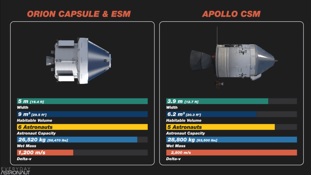 orion space capsule vs apollo