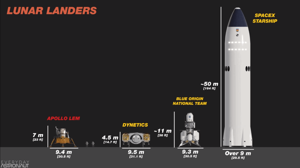 apollo rocket comparison