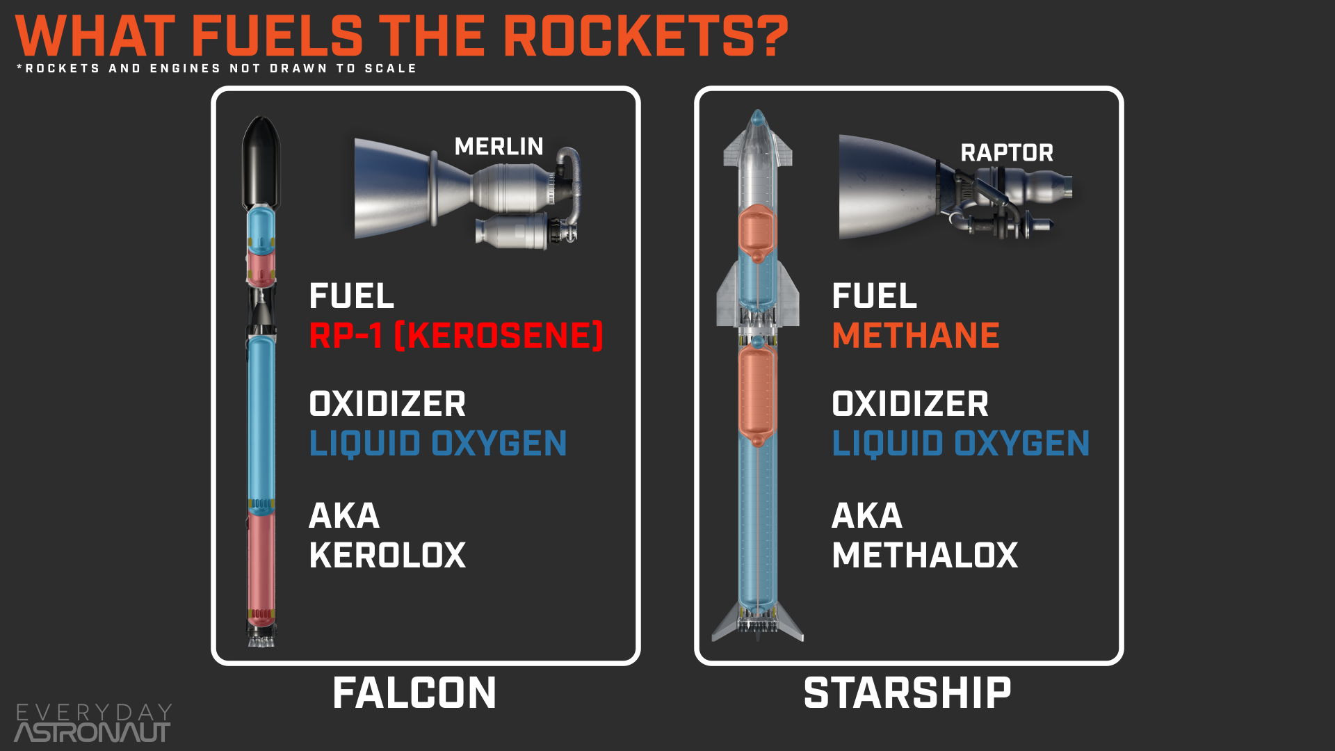 Falcon-vs-Starship-Fuels.png