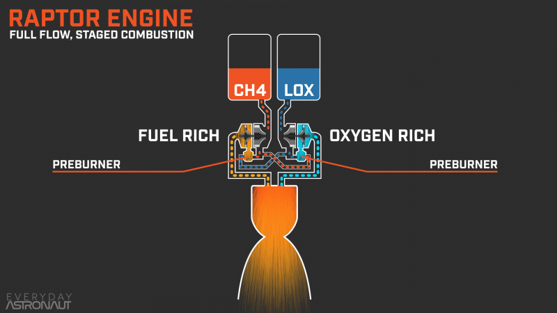 The Definitive Guide To Starship: Starship vs Falcon 9, what's new and ...