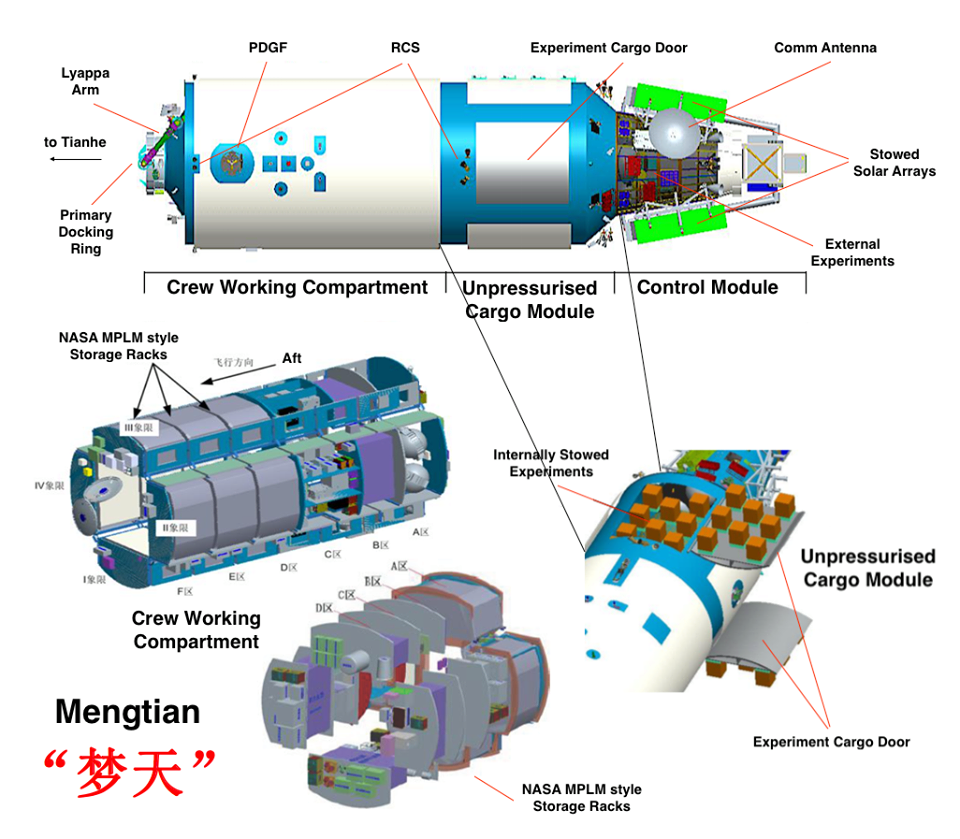 Mengtian module features