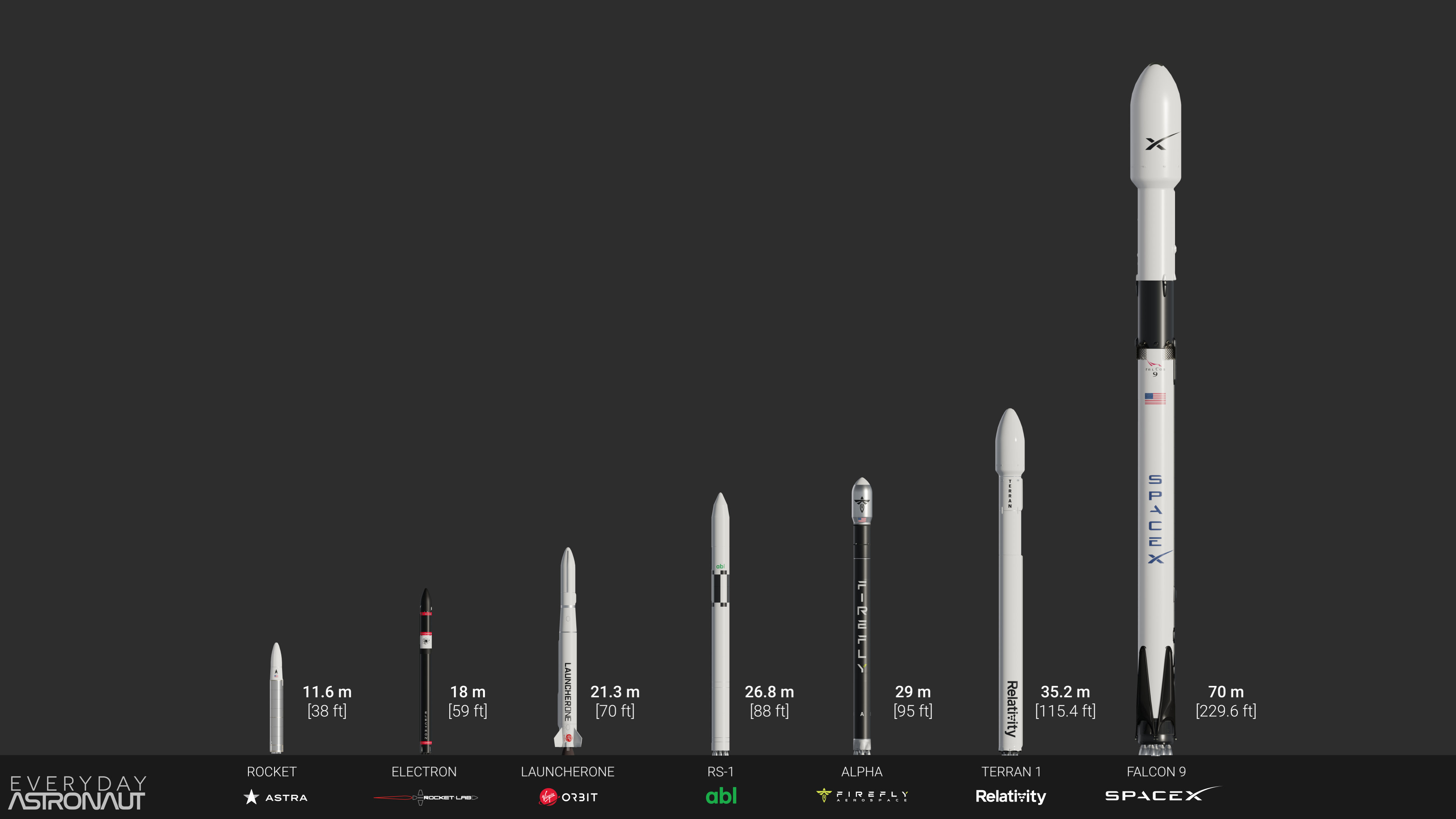 space launch vehicle comparison 2022