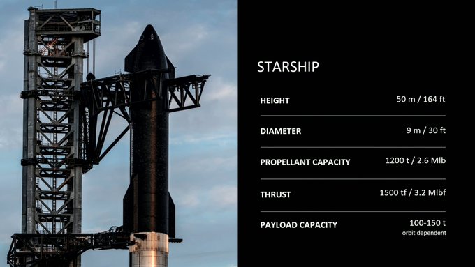 spacex, elon musk starship update, February 2022, Starship specifications