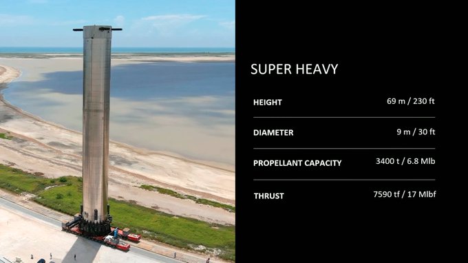 spacex, elon musk starship update, february 2022, Super Heavy specifications