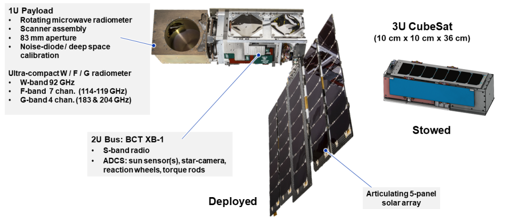 TROPICS 3U satellite