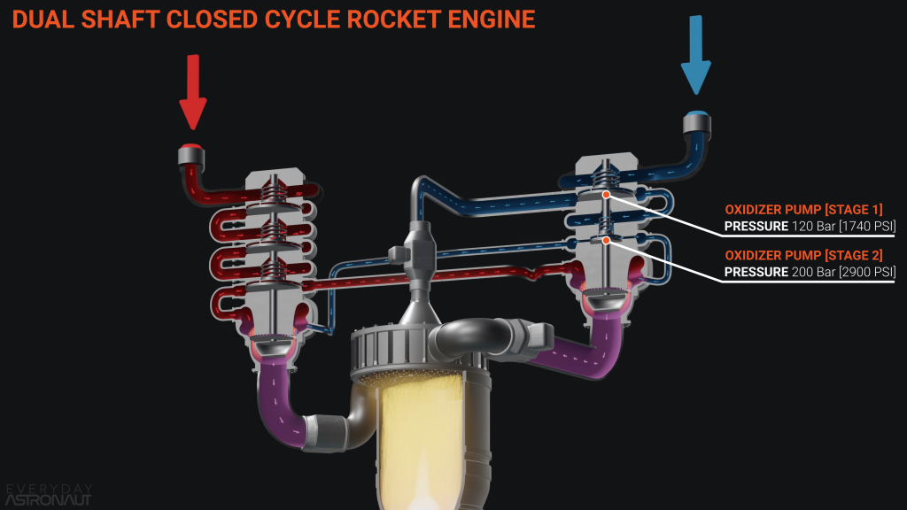 dual shaft closed cycle rocket engine