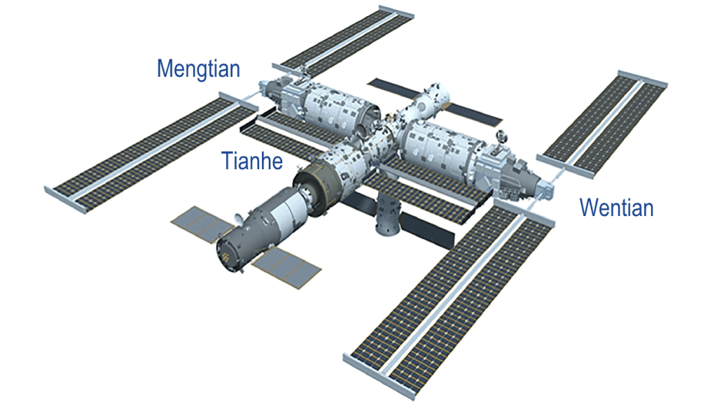 Tiangong, Tianhe, Wentian, Mengtian