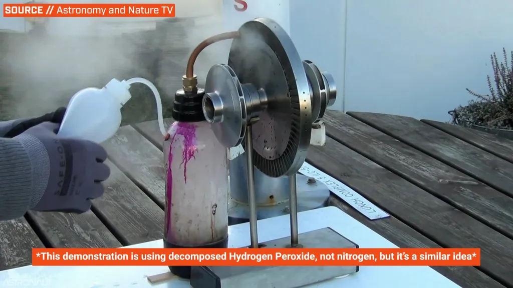 turbine spin up, hydrogen peroxide, how to start a rocket engine