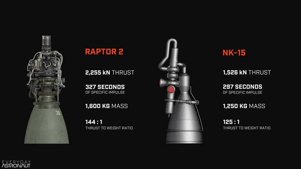 Starship vs N1, Raptor 2 vs NK-15 rocket engine