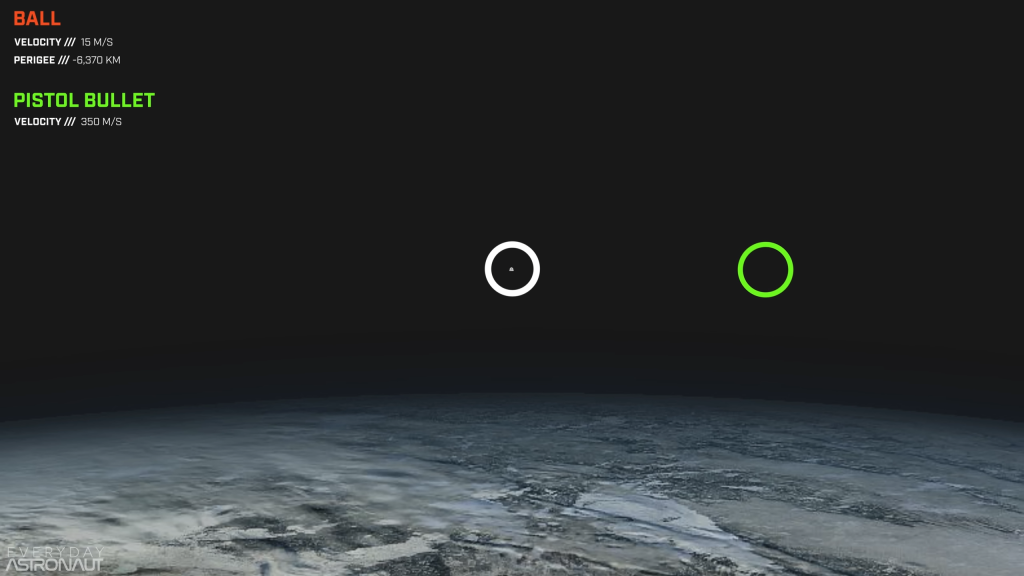 horizontal velocity of a bullet above earth, new shepard