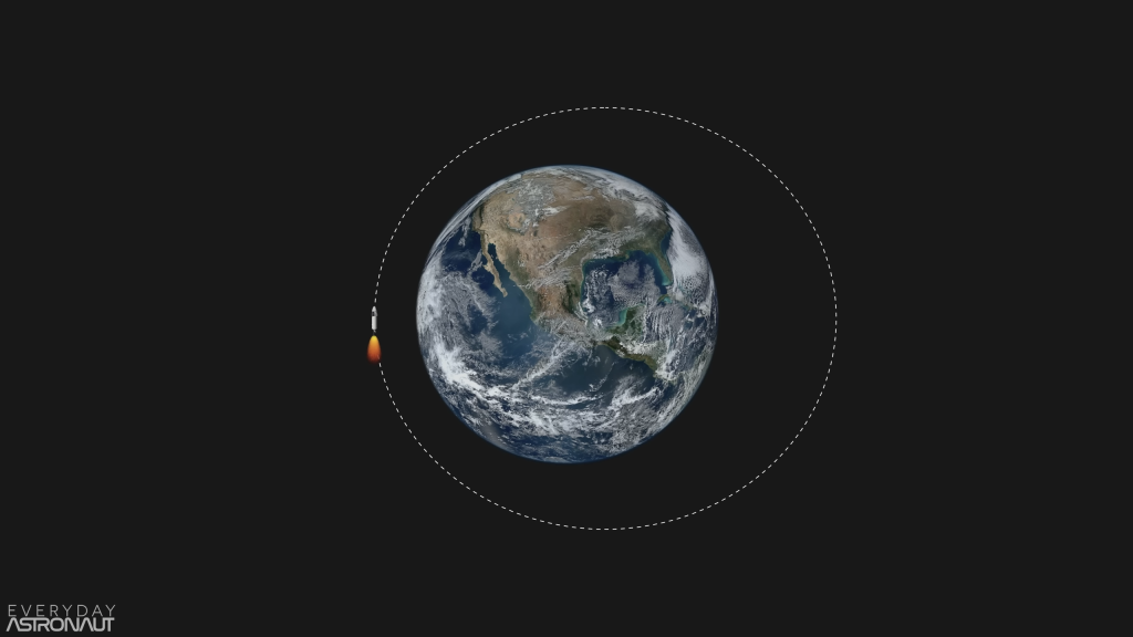 orbit raising of a rocket around earth