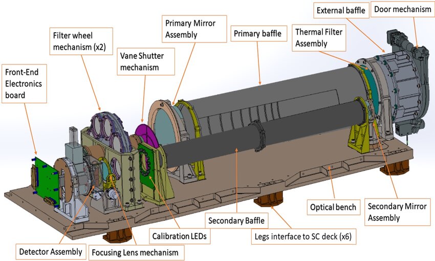 Aditya-L1, SUIT, telescope, payload, instrument