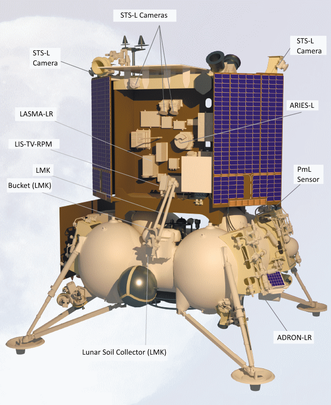 Luna-25, spacecraft, lander