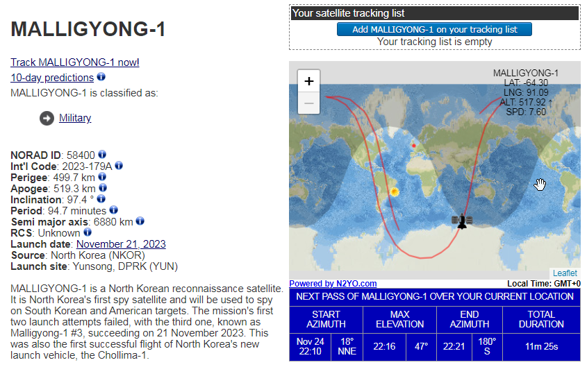 Malligyong-1 orbital details