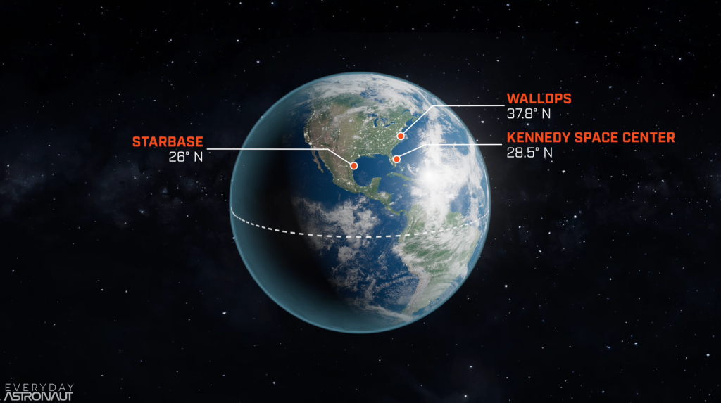 US launch sites